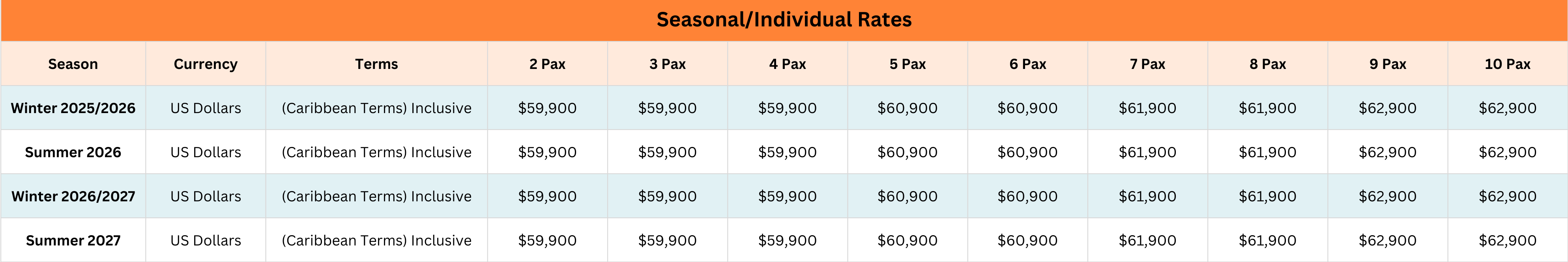 BVI yacht chater rate sheet for 2025 and 2026